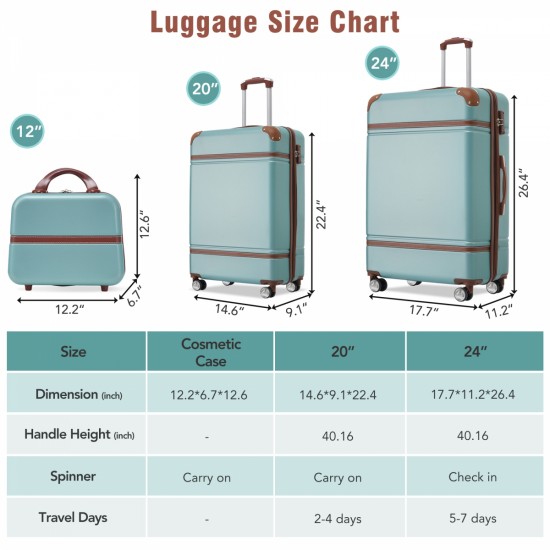 Hardshell Luggage Sets 3 Pieces 20 Inch+24 Inch Luggages and Cosmetic Case Spinner Suitcase with TSA Lock  Lightweight,Green